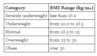 GRE exam - The graph below shows the body mass index (BMI) and basal me 1.jpg