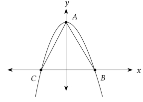 #GREpracticequestion The figure shows the graph of the equation.jpg