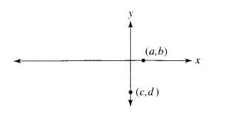 #GREpracticequestion comparison a+b or c+d.jpg