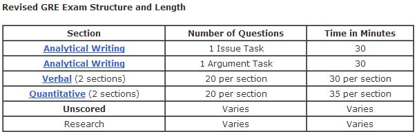 GRE Structure.JPG