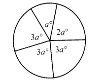 #GREpracticequestion In the figure below, what is the average (arithmetic mean) of the measures of the five angles.jpg