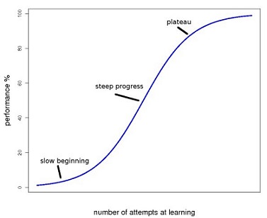 #GRE exam quantitative reasoning section number of attempts at learning.jpg