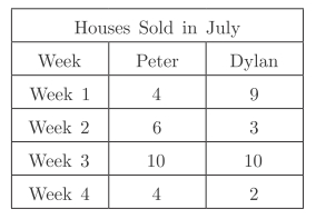 #GREpracticequestion The table above shows the number of houses sold per week for the month of July by two real estate agents.jpg