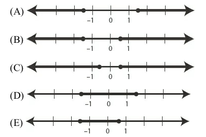 #GREpracticequestion  which of the following graphs could be a number line representing all the possible values of z.jpg