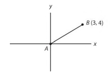 #GREpracticequestion In the coordinate plane above, point C is not displayed.jpg