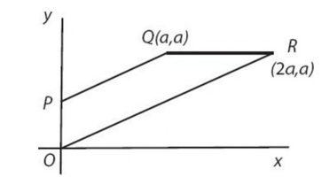 #GREpracticequestion Trapezoid OPQR has one vertex at the origin.jpg