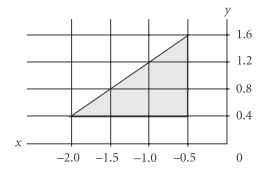 #GREpracticequestion What is the area of the shaded region in the figure above.jpg