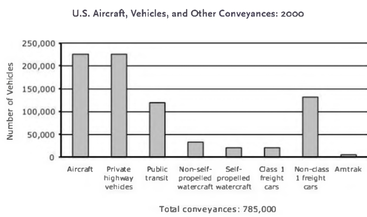 #GREpracticequestion Approximately what was the  ratio of trucks to  passenger cars.jpg