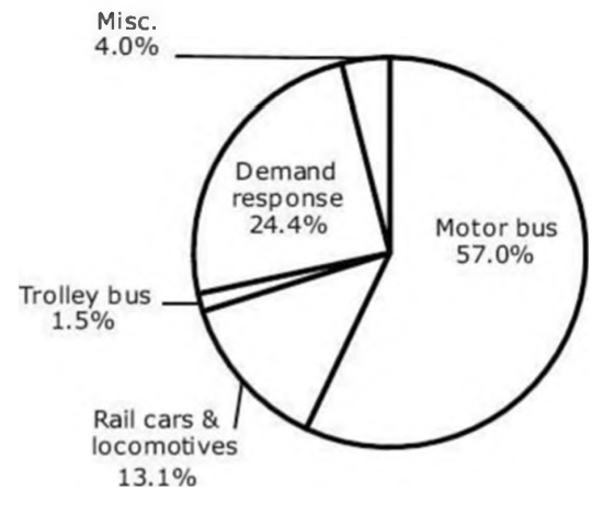 #GREpracticequestion If the  number  of aircraft,  vehicles,.jpg