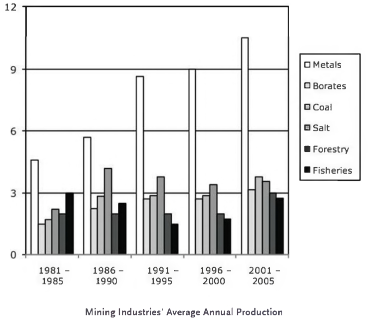 #GREpracticequestion Approximately what  percent of the  mining  industries’.jpg