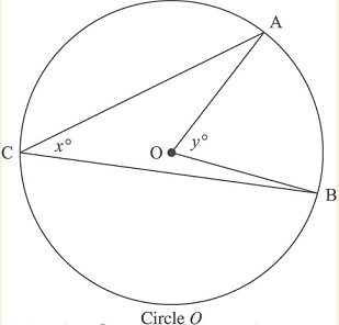 #GREpracticequestion Which is greater x or y in the circle.jpg