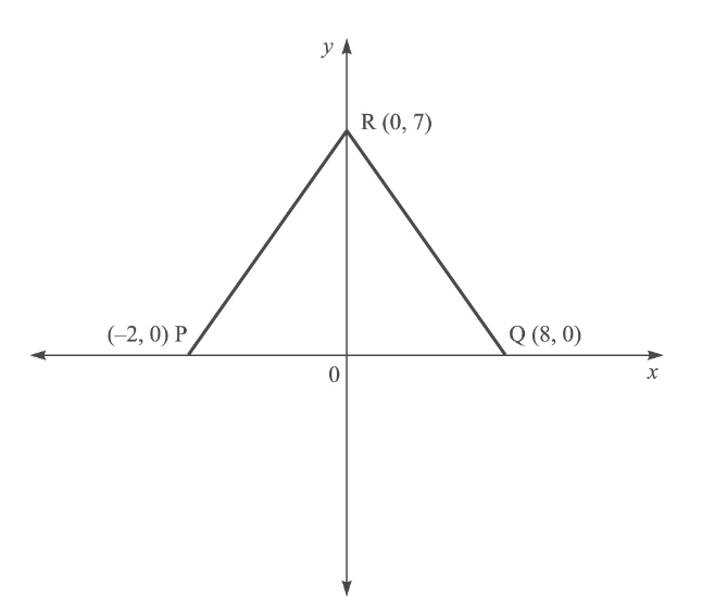 #GREpracticequestion What is the area of PQR.jpg