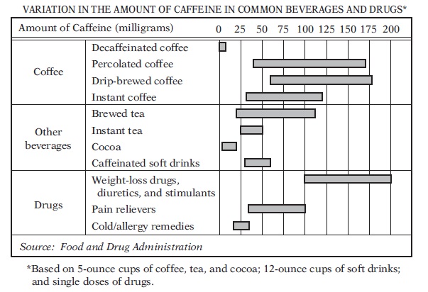 #GREpracticequestion Which of the following shows the four types of coffee listed .jpg