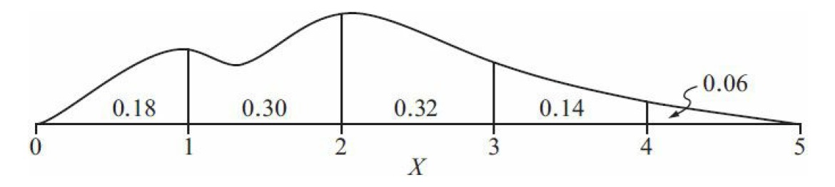 #GREpracticequestion The figure above shows the probability distribution of a continuous.jpg