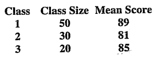 #GREpracticequestion Three classes took the same psychology test.jpg