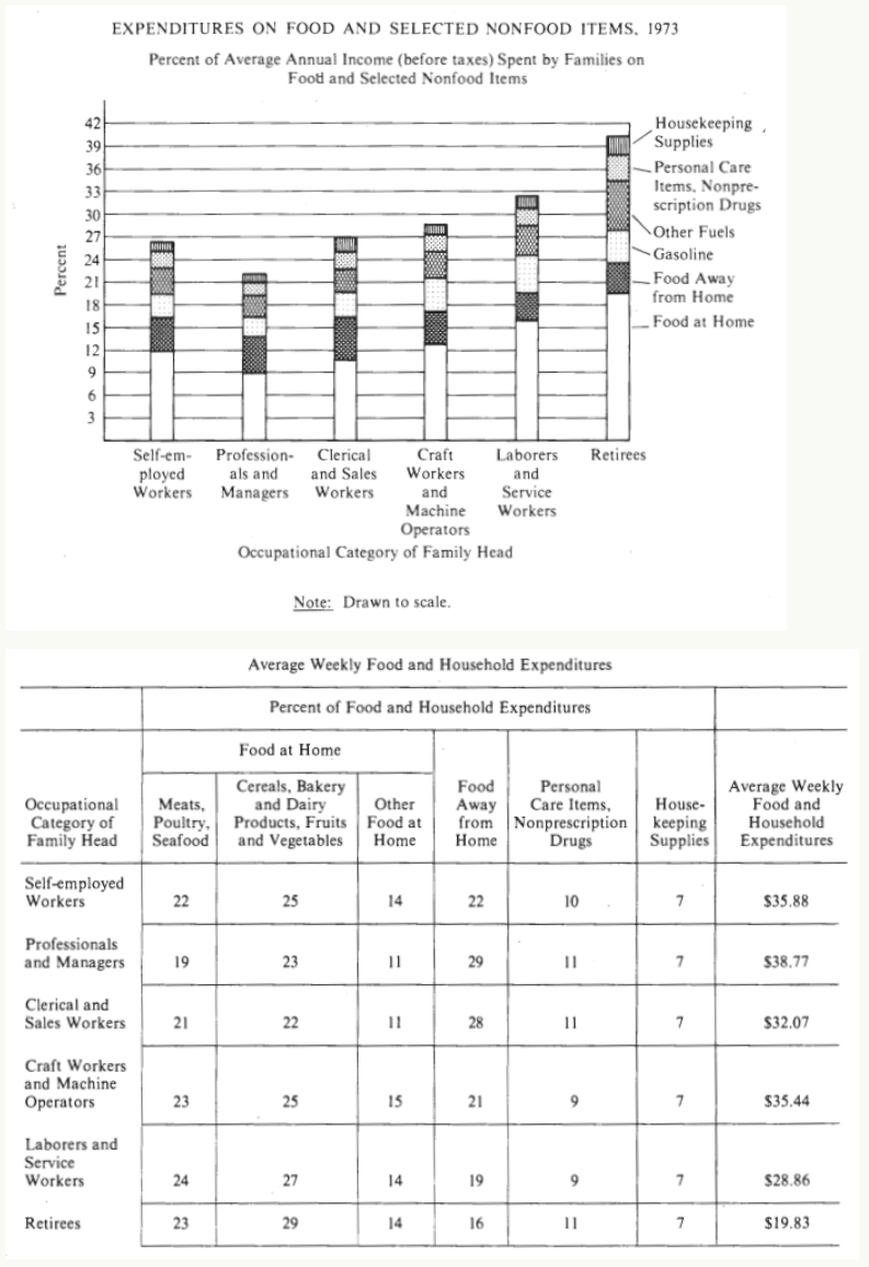 #GREpracticequestion Of the categories shown, retirees had the greatest .jpg