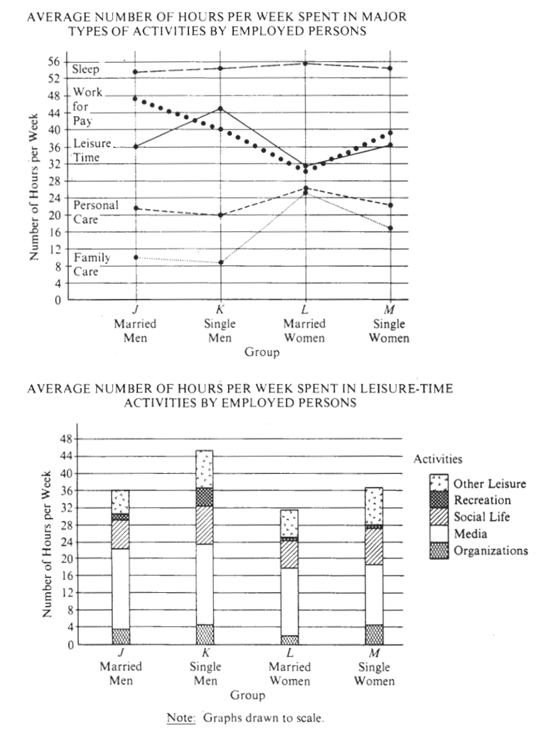 #GREpracticequestion In which major type of activity is the average.jpg