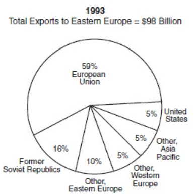 #GREpracticequestion France is one of the countries in the European Union..jpg