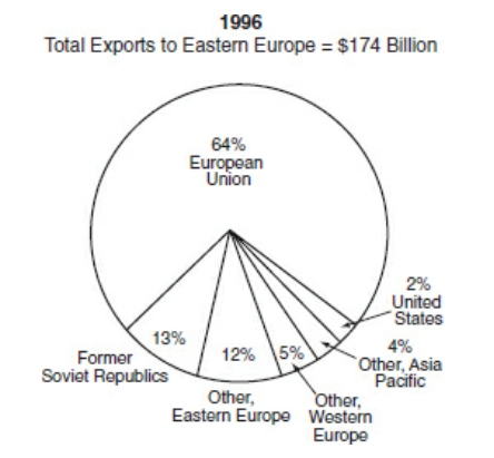 #GREpracticequestion France is one of the countries in the European Union.(2).jpg