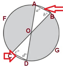 #GREpracticequestion In the figure above, the diameter of the circle is 20.jpg
