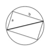 #GREpracticequestion In the circle above, if the area of the rectangle set inside the circle.jpg