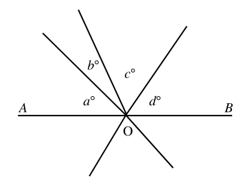 #GREpracticequestion In the figure, AOB is a straight line..jpg