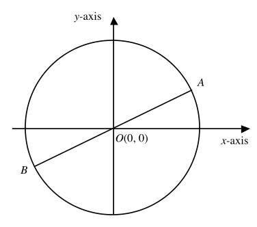#GREpracticequestion  AB is a diameter of the circle and O.jpg