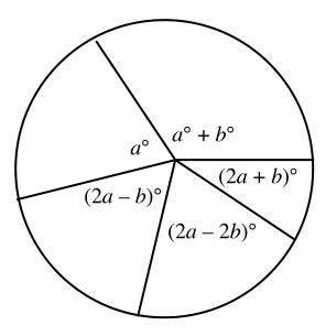 #GREpracticequestion In the figure, what is the average of the five angles.jpg