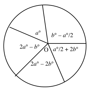 #GREpracticequestion From the figure, which one of the following could be the value of b.jpg