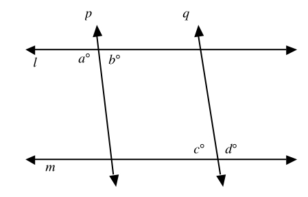 #GREpracticequestion In the figure, lines l and m are parallel.jpg