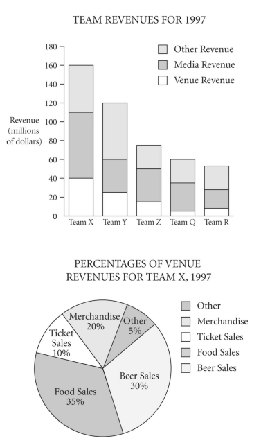 #GREpracticequestion If Team Y earned total revenues.jpg