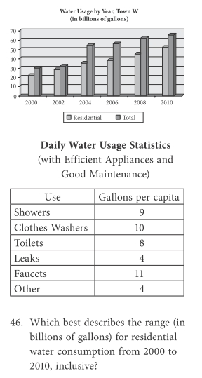 #GREprepclub data Interpretation.jpg