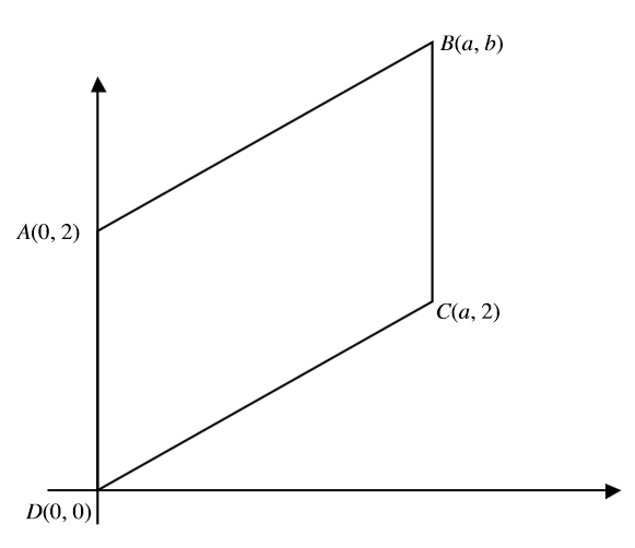 #GREpracticequestion In the rectangular coordinate system shown.jpg