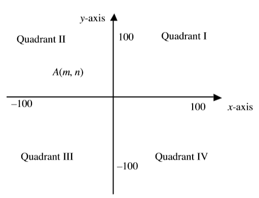 #GREpracticequestion In the figure, the point.jpg