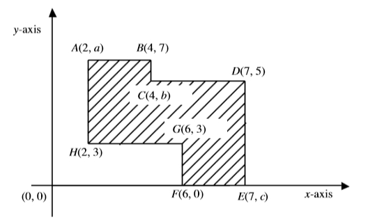 #GREpracticequestion All the lines in the rectangular coordinate system.jpg