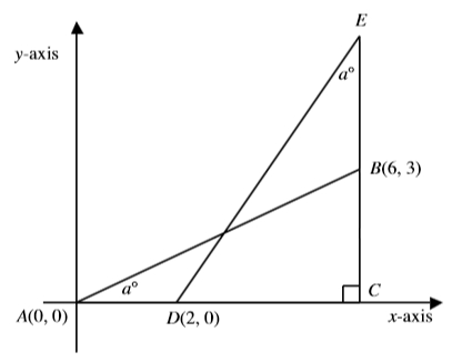 #GREpracticequestion  In the rectangular coordinate.jpg