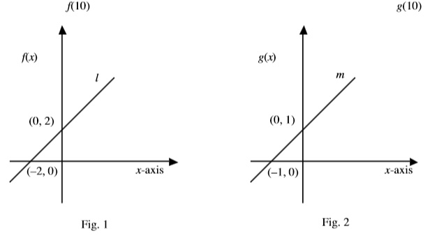 #GREpracticequestion In the two figures shown.jpg