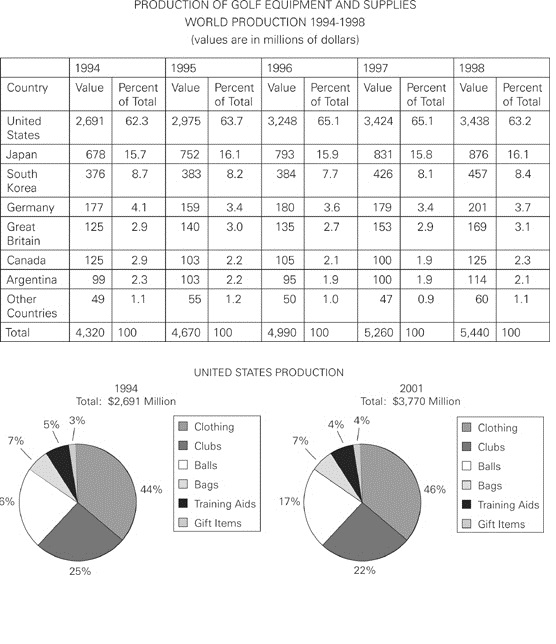 #GREpracticequestion In 1994, the value of clubs produced.jpg