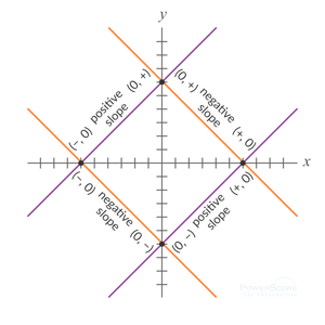 GRE-Math-Slope-Intercepts.png