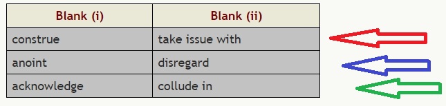 #GREPrepclub (ii) Two blanks Text Completion.jpg