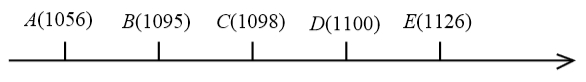 #GREpracticequestion The five numbers 1056, 1095, 1098, 1100, and 1126.jpg