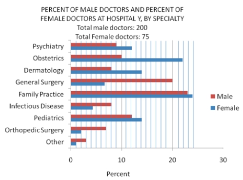 #GREpracticequestion The odds that a randomly selected male doctor.jpg