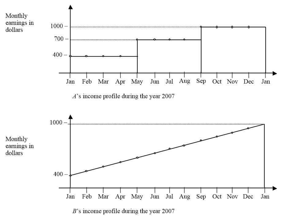 #grepracticequestion  A launched 3 products in the year 2007.jpg