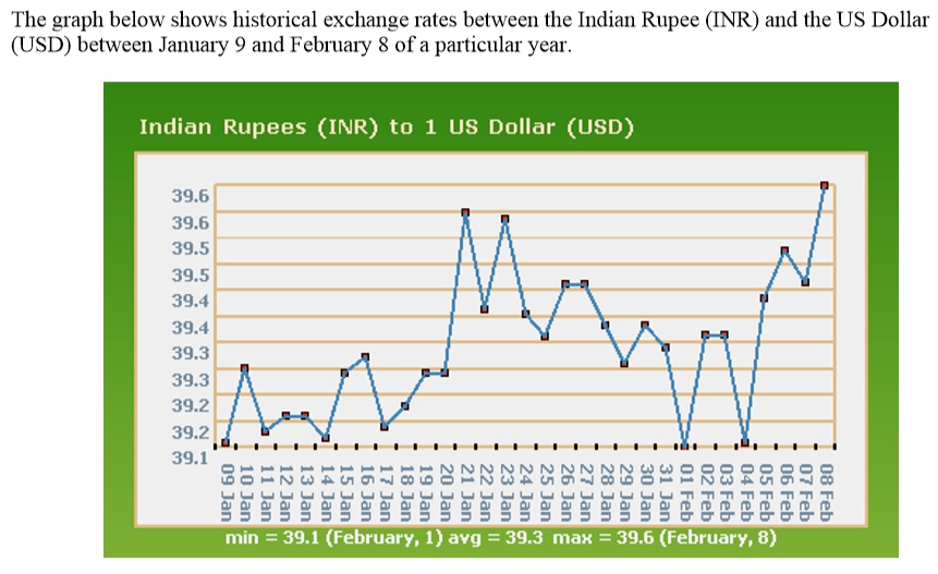 #grepracticequestion  On February 8, the dollar value was approximately.jpg