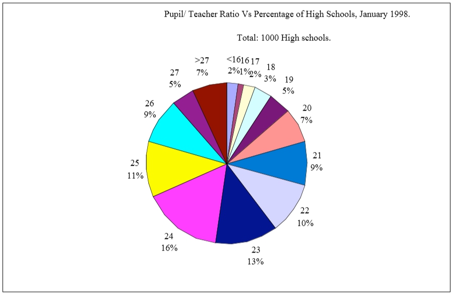 #grepracticequestion By what percent did the number of schools with.jpg