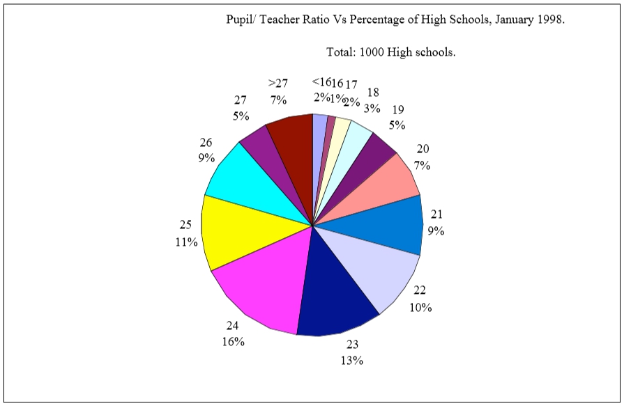 #grepracticequestion In January 1998, what percent of high.jpg