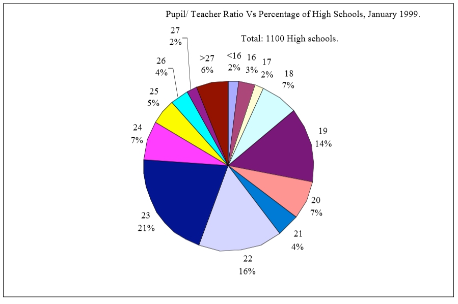 #grepracticequestion  If the areas of the sectors in the circle graphs (2).jpg