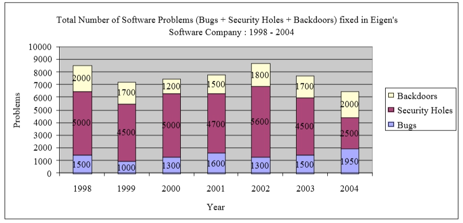 #grepracticequestion For which year was the ratio of the Security.jpg