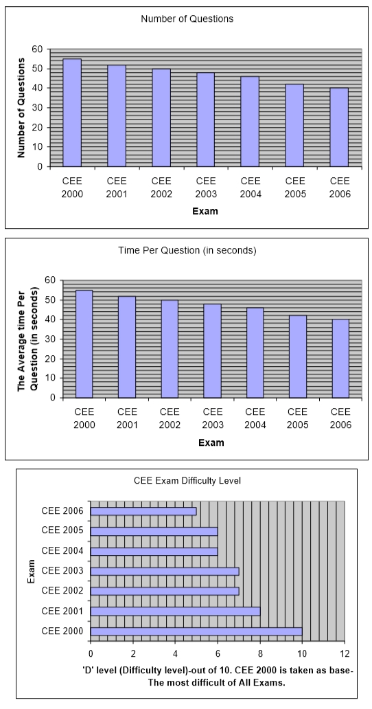 #GREpracticequestion  In which year were the test taker.jpg