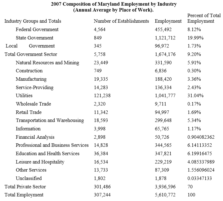 #GREpracticequestion In 2007, how many industry groups.jpg